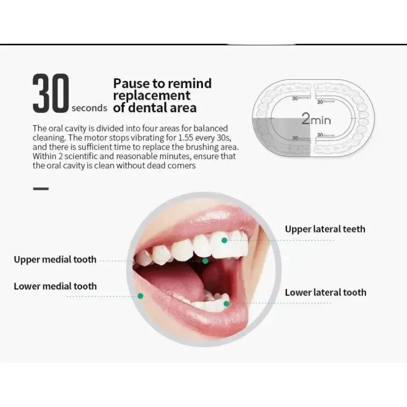 Electric Toothbrush Soft Bristles 6 Speed Automatic for Adults & Kids Universal Smart Charging All Ages Compatible